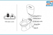 Hướng dẫn lắp đặt bồn cầu Inax đúng kỹ thuật